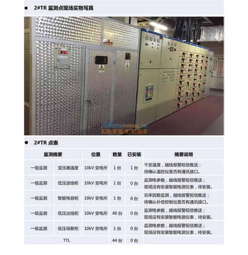 能耗管理系統(tǒng)廠家與照明設(shè)備的結(jié)合 節(jié)能與智能化的未來(lái)