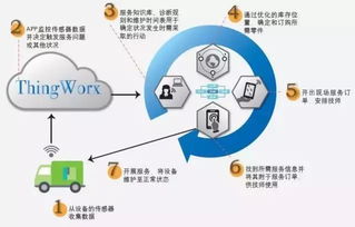 六大新興技術(shù):開啟制造業(yè)顛覆性變革的新時代