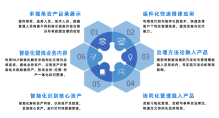 金融機構(gòu)如何實現(xiàn)協(xié)同化與智能化數(shù)據(jù)治理能力躍遷？